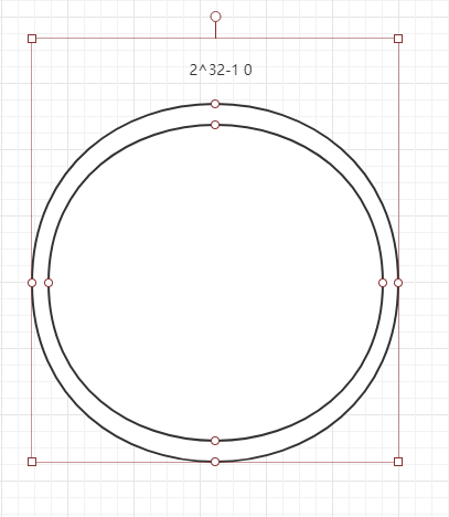 哈希环 /posts/%E5%88%98%E5%90%8C%E5%AD%A6%E7%9A%84%E9%9D%A2%E7%BB%8F2025-6/images/1460000017847101.png