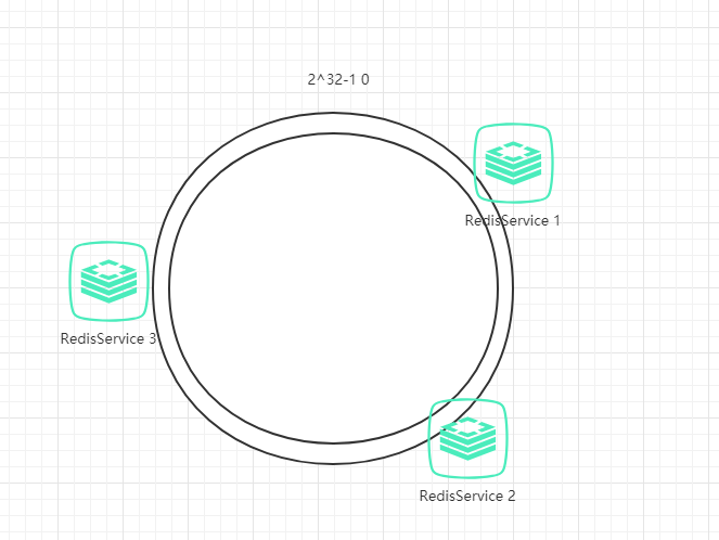 哈希环2 /posts/%E5%88%98%E5%90%8C%E5%AD%A6%E7%9A%84%E9%9D%A2%E7%BB%8F2025-6/images/1460000017847102.png