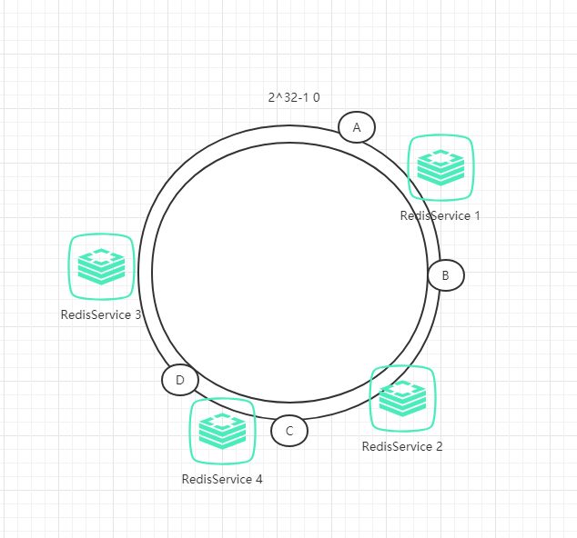 RedisServicee4 /posts/%E5%88%98%E5%90%8C%E5%AD%A6%E7%9A%84%E9%9D%A2%E7%BB%8F2025-6/images/1460000017847105.png