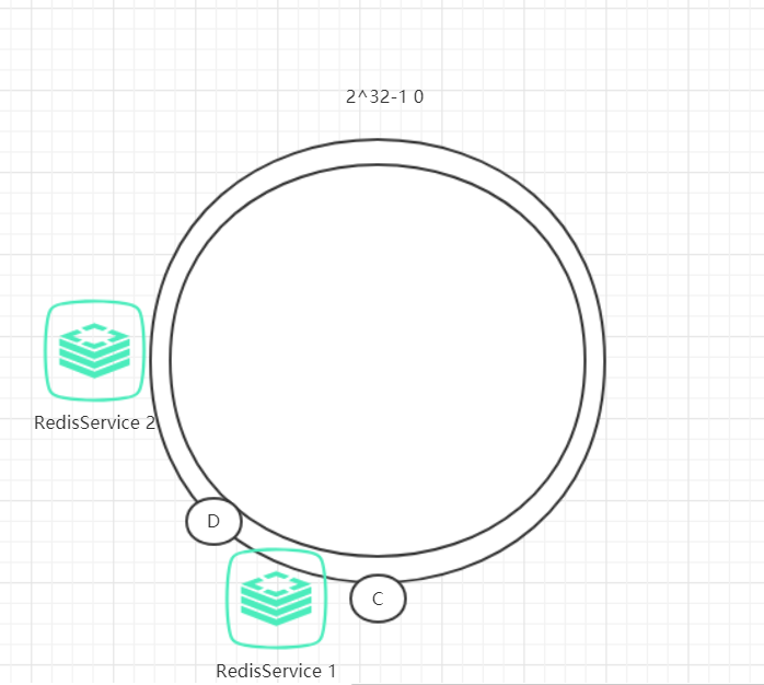 哈希环 /posts/%E5%88%98%E5%90%8C%E5%AD%A6%E7%9A%84%E9%9D%A2%E7%BB%8F2025-6/images/1460000017847106.png