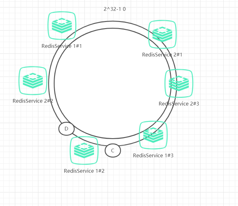 虚拟节点 /posts/%E5%88%98%E5%90%8C%E5%AD%A6%E7%9A%84%E9%9D%A2%E7%BB%8F2025-6/images/1460000017847107.png