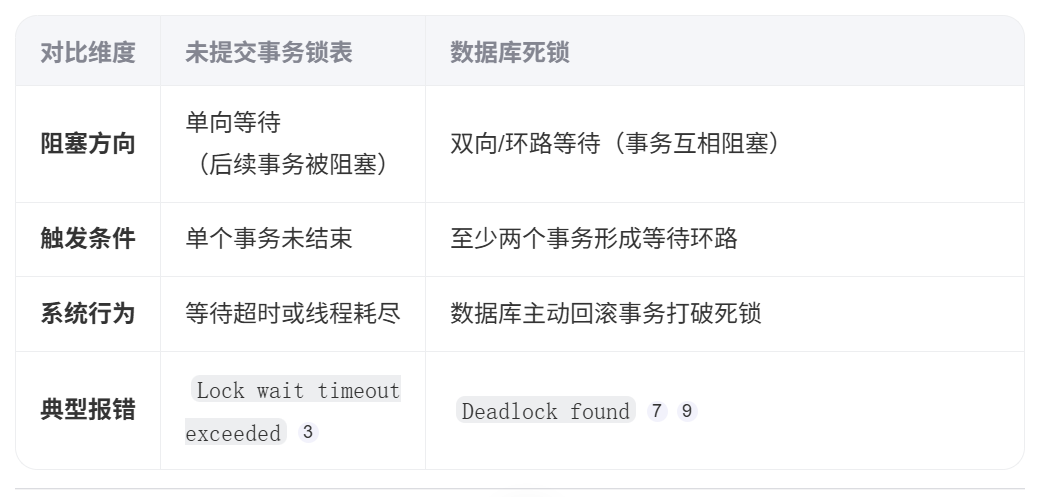 image-20250621233534886 /posts/%E5%88%98%E5%90%8C%E5%AD%A6%E7%9A%84%E9%9D%A2%E7%BB%8F2025-6/images/image-20250621233534886.png