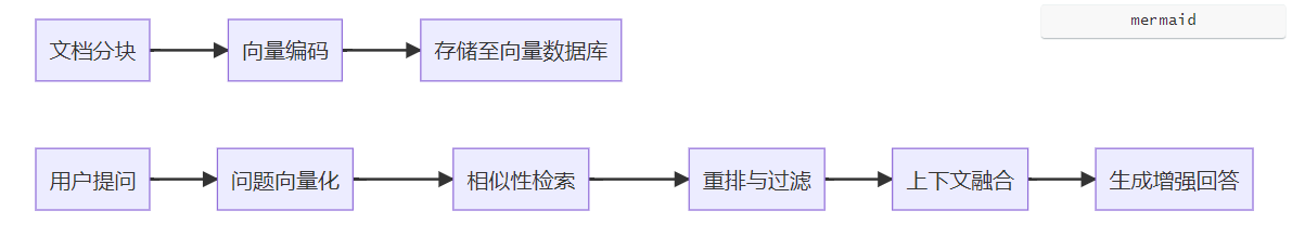 image-20250810142942467 /posts/%E5%88%98%E5%90%8C%E5%AD%A6%E7%9A%84%E9%9D%A2%E7%BB%8F2025-6/images/image-20250810142942467.png