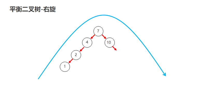 ./images/06_平衡二叉树右旋01.png