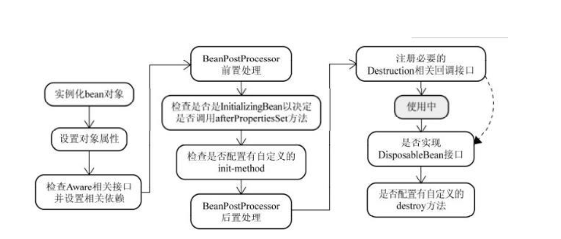 ./images/bean的生命周期.png