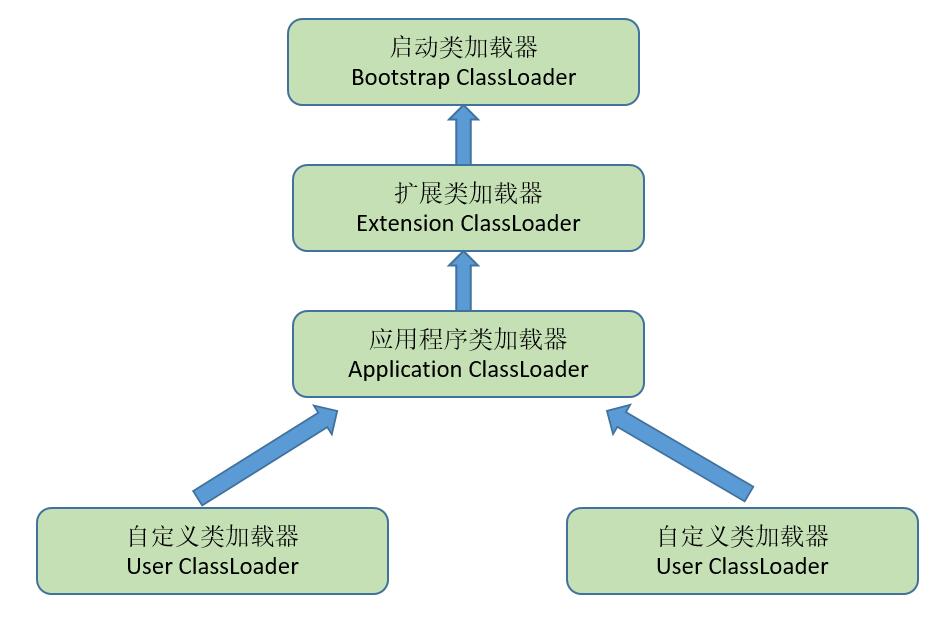 classloader2.png